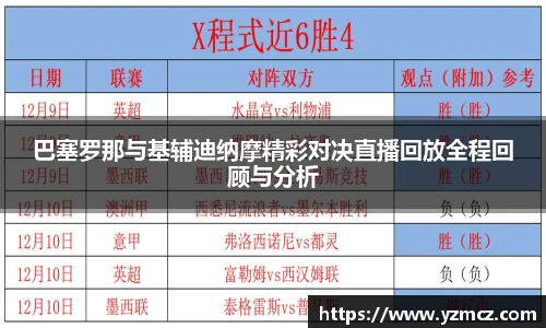 巴塞罗那与基辅迪纳摩精彩对决直播回放全程回顾与分析